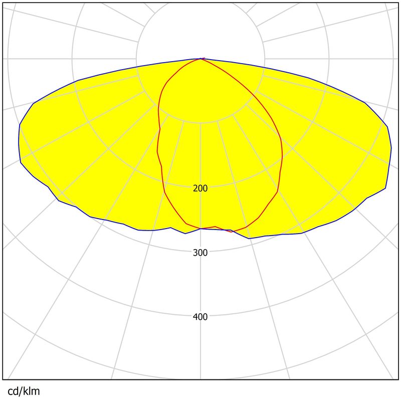 280×90mm 3030LEDs Glare Reduction Waterproof Lens