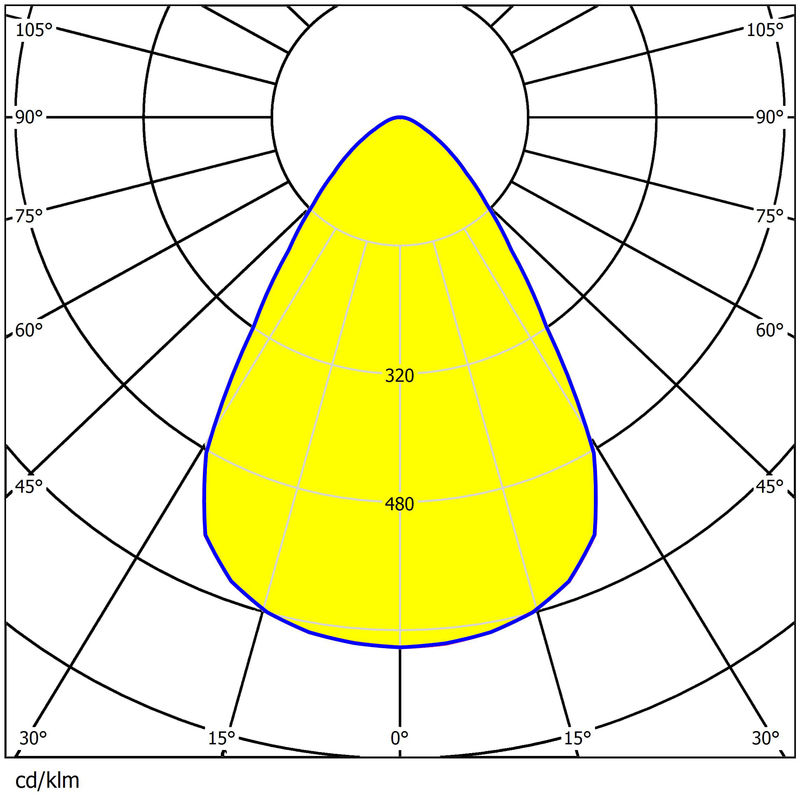 Waterproof UFO High Bay Light Lens 92+% Transmittance 6 Rings 3030/2835LEDs Durable Material Lens