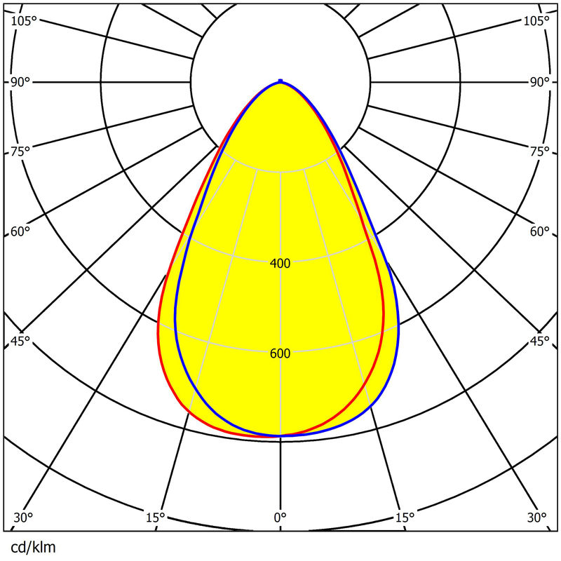 UFO High Bay Light Lens φ420mm Dimensions 7 Rings 3030/2835 LEDs Durable PC Material Water Resistance Lens