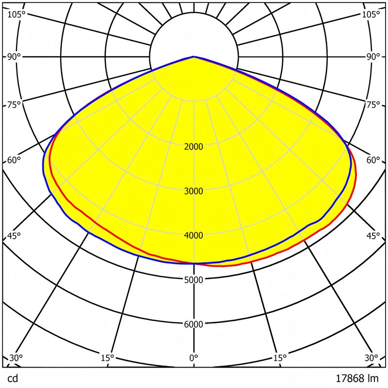 216x1 2835 LED Street Light Lens 292.2x141.5mm 92% Transmittance