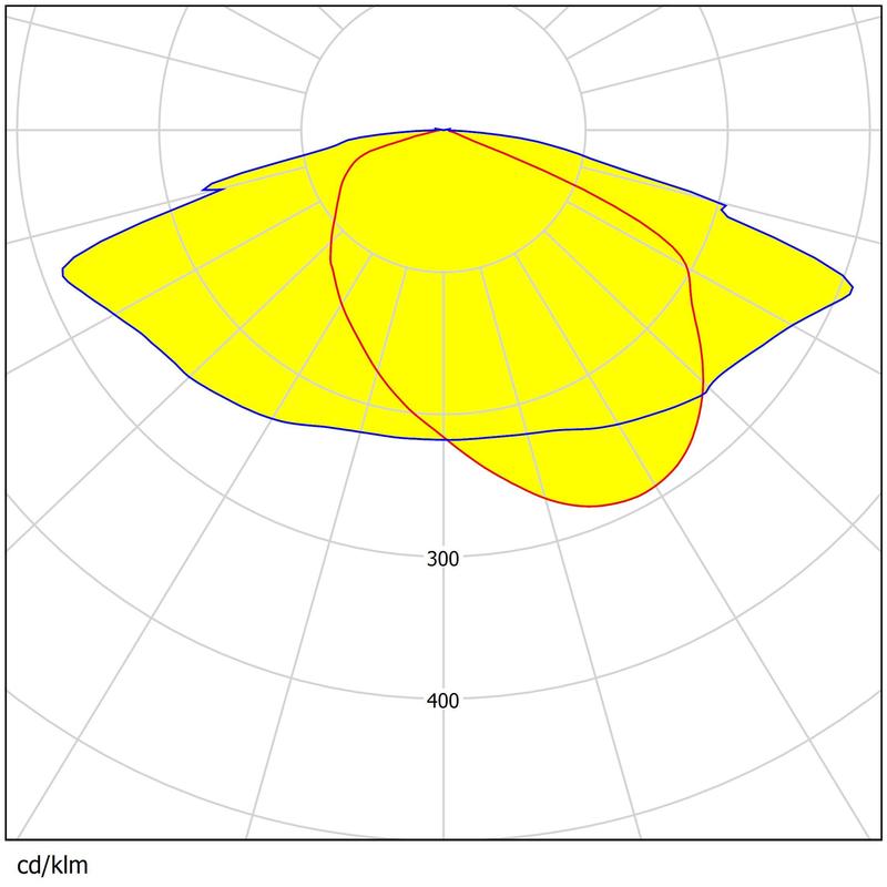 Waterproof 420pcs 3030 LEDs Lens Uniform Light Control Precision Size Area Lighting Lens