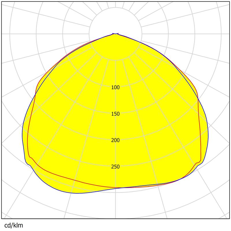 Waterproof 420pcs 3030 LEDs Lens Uniform Light Control Precision Size Area Lighting Lens