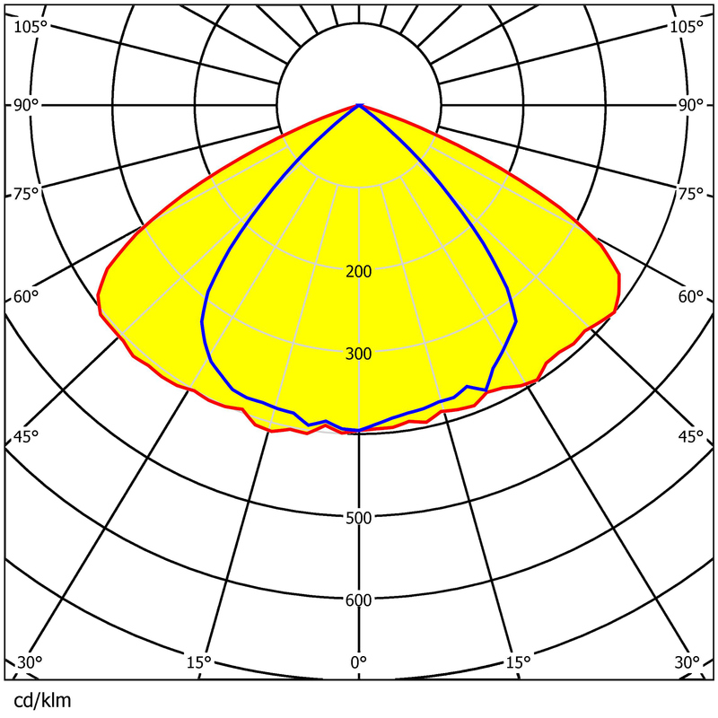 64pcs 3030LEDs Lens 236×70mm Precision Optical Control Multiple Angles Lens For Street Lighting