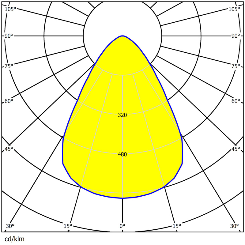 Upgrade Your Lighting with 8-Ring UFO Lens for Uniform Spot & Waterproof Protection
